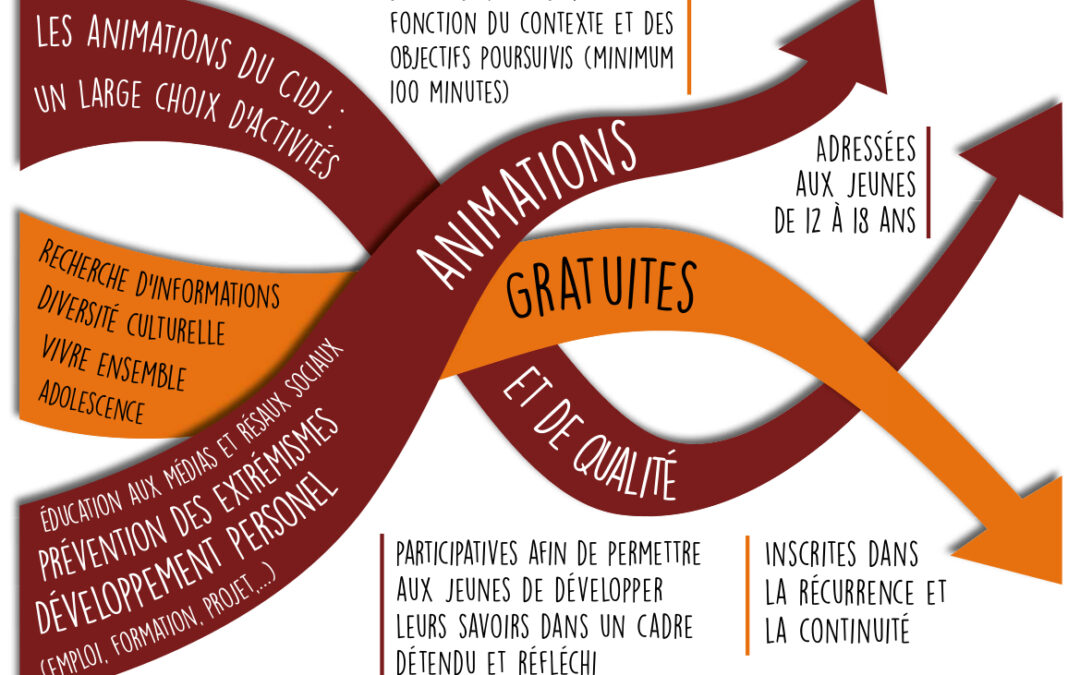 Animations – CIDJ – 2019