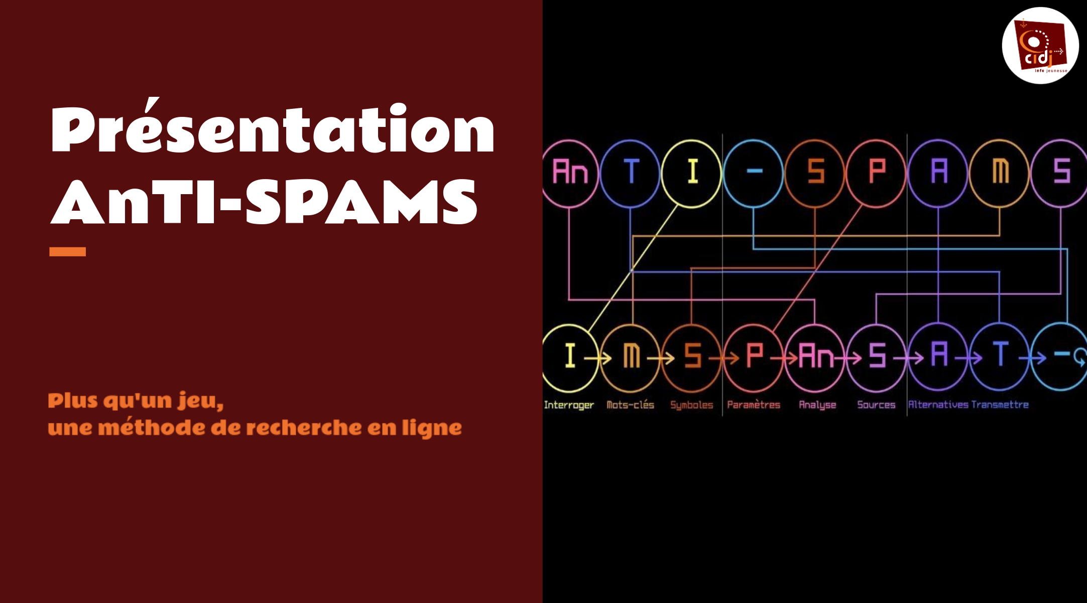 AnTI-SPAMS_jeu éducatif